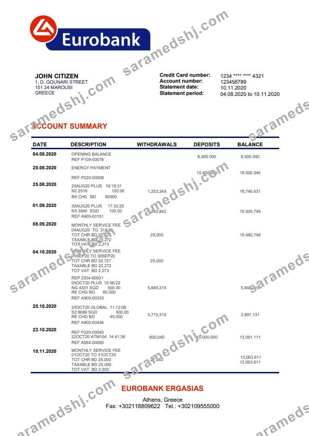 Greece Eurobank Ergasias
